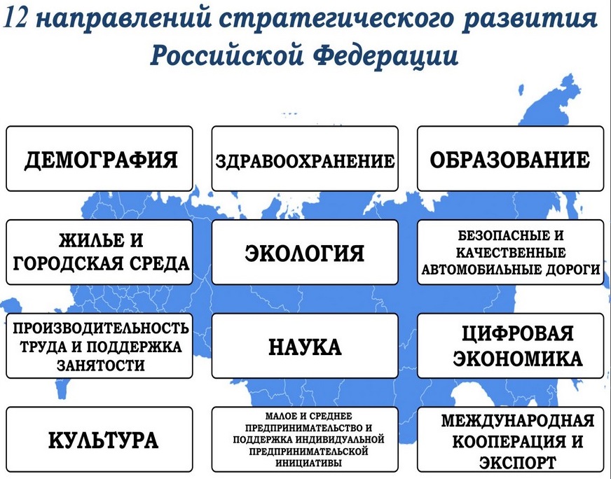 Национальные проект рф